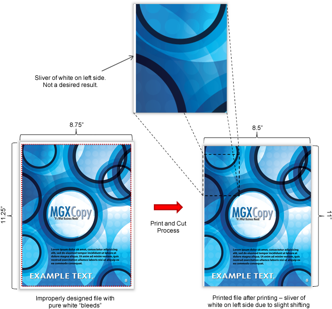 Putting Critical Text In The Safety Margin And/or Full - Graphic Design (683x634), Png Download