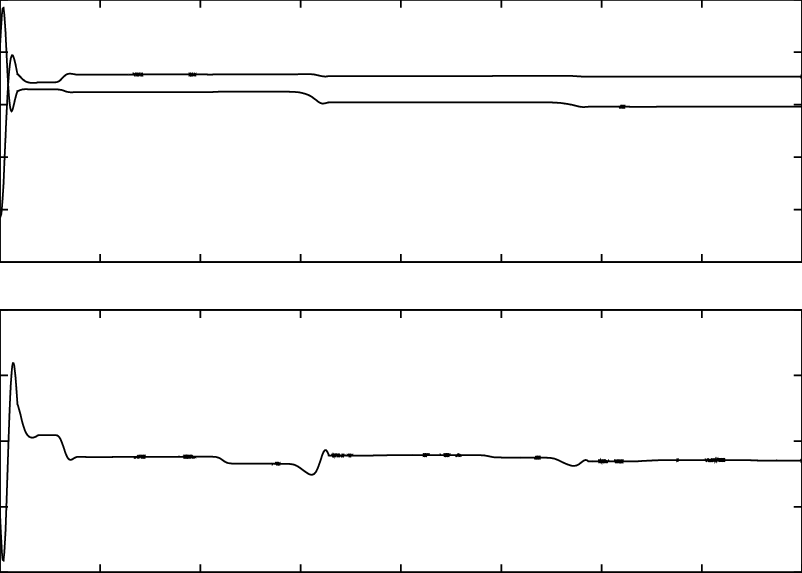New Emcs Gain Evolution - Diagram (802x573), Png Download