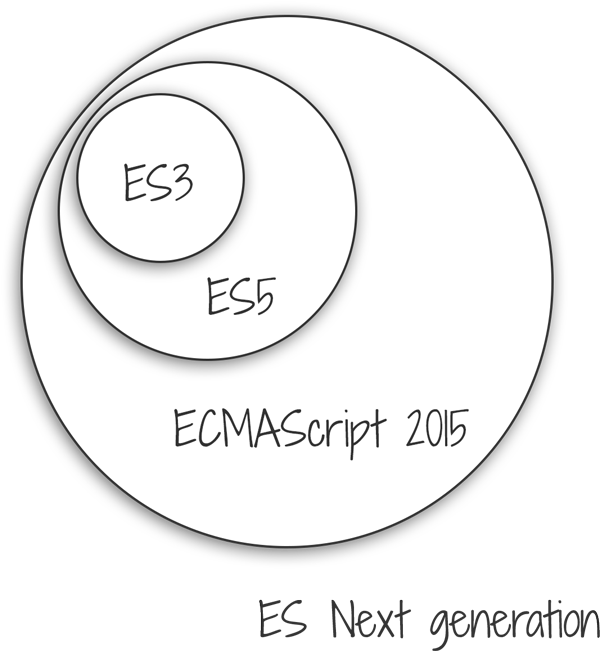 Javascript Logo Png (600x651), Png Download