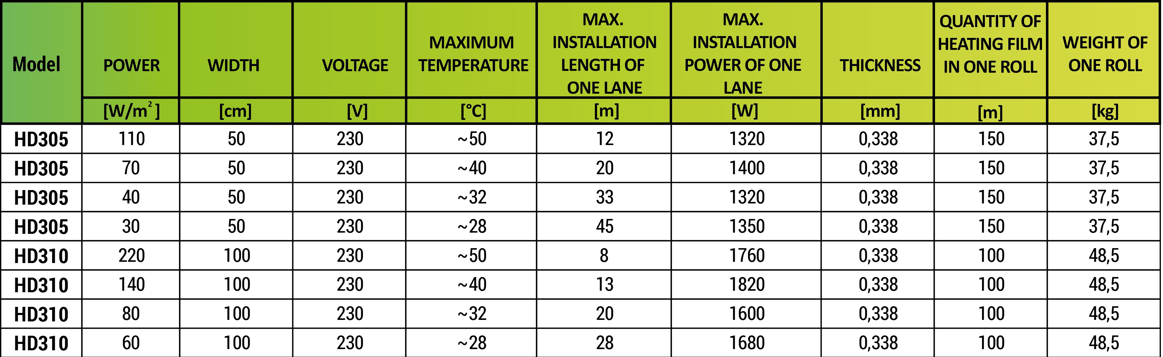 Technical Parameters Of Heat Decor Heating Film - Asylum Seekers Europe 2017 (3816x1174), Png Download