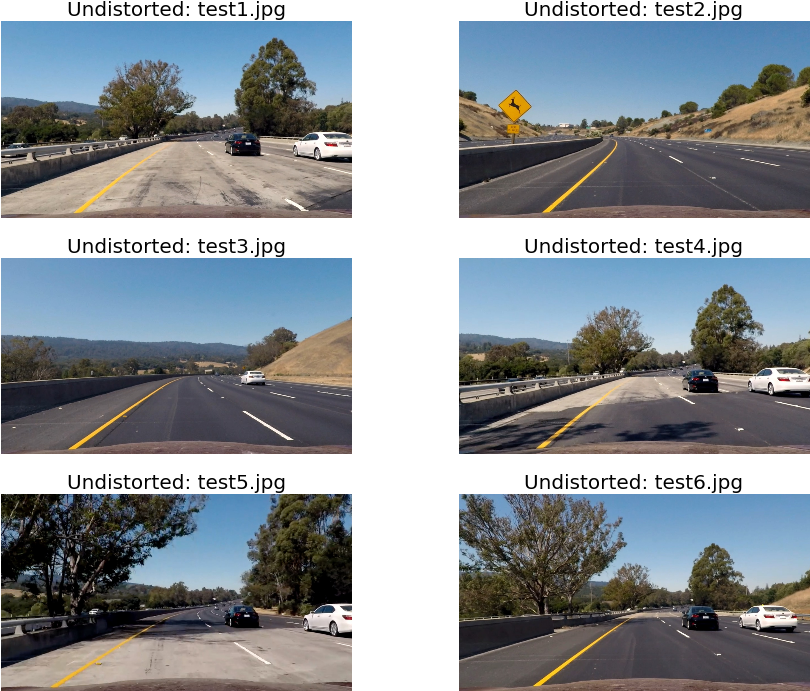 Bird's-eye View Transformation - Freeway (844x718), Png Download