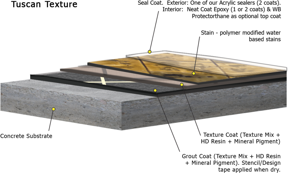 Integral Color Variances Created With Mineral Pigments - Plywood (1024x843), Png Download