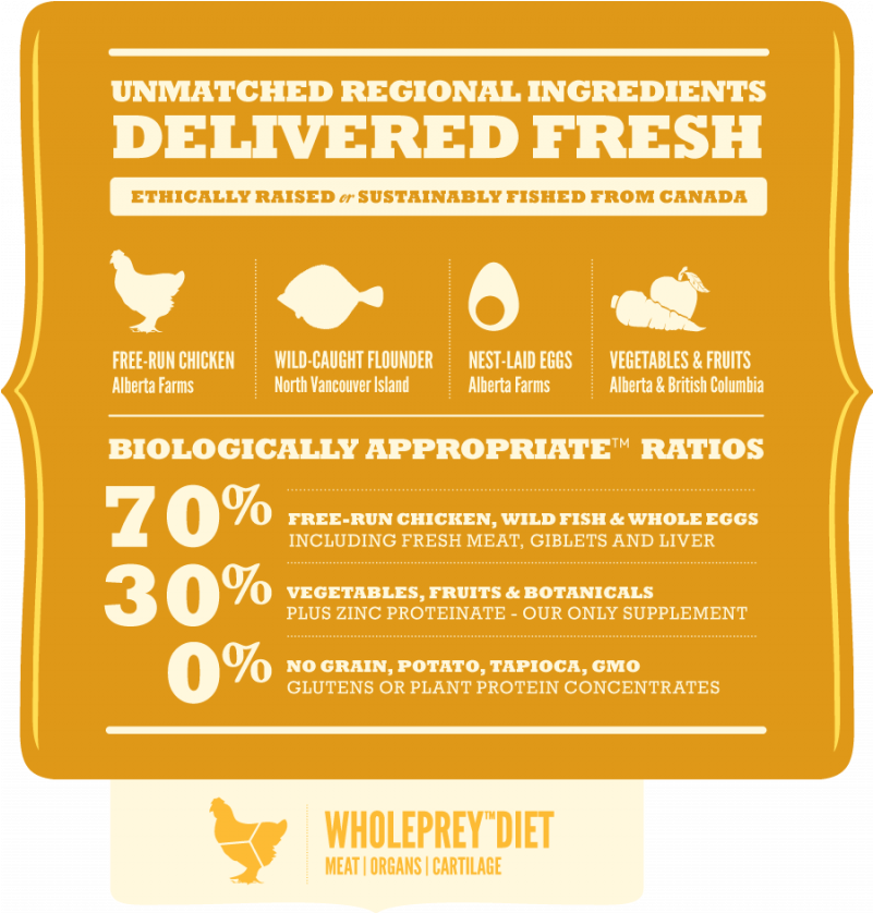 Previous - Acana Classic Prairie Poultry (800x900), Png Download