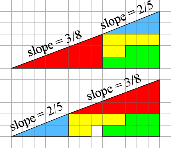 Image From Https - Triangle (600x520), Png Download