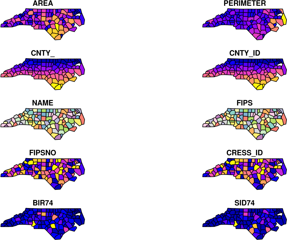 Plotting The First 10 Out Of 14 Attributes (1400x866), Png Download