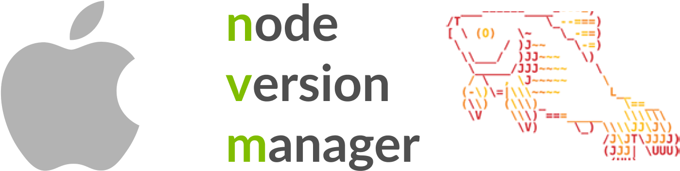 If You're Using Fish Shell On Macos And Want To Use - Style (1468x430), Png Download