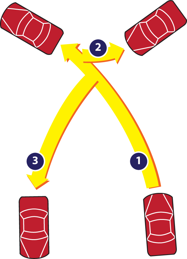 Three-point Turn - Three Point Turn (623x862), Png Download