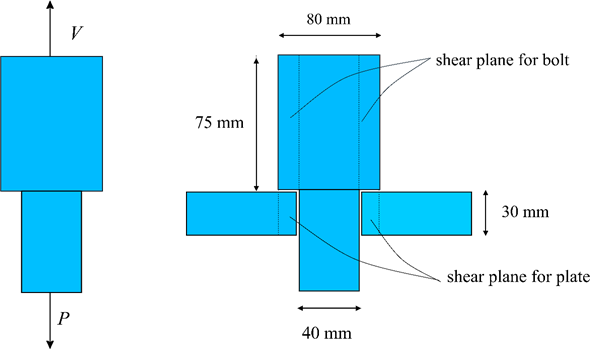 Picture - Strength Of Materials (590x349), Png Download
