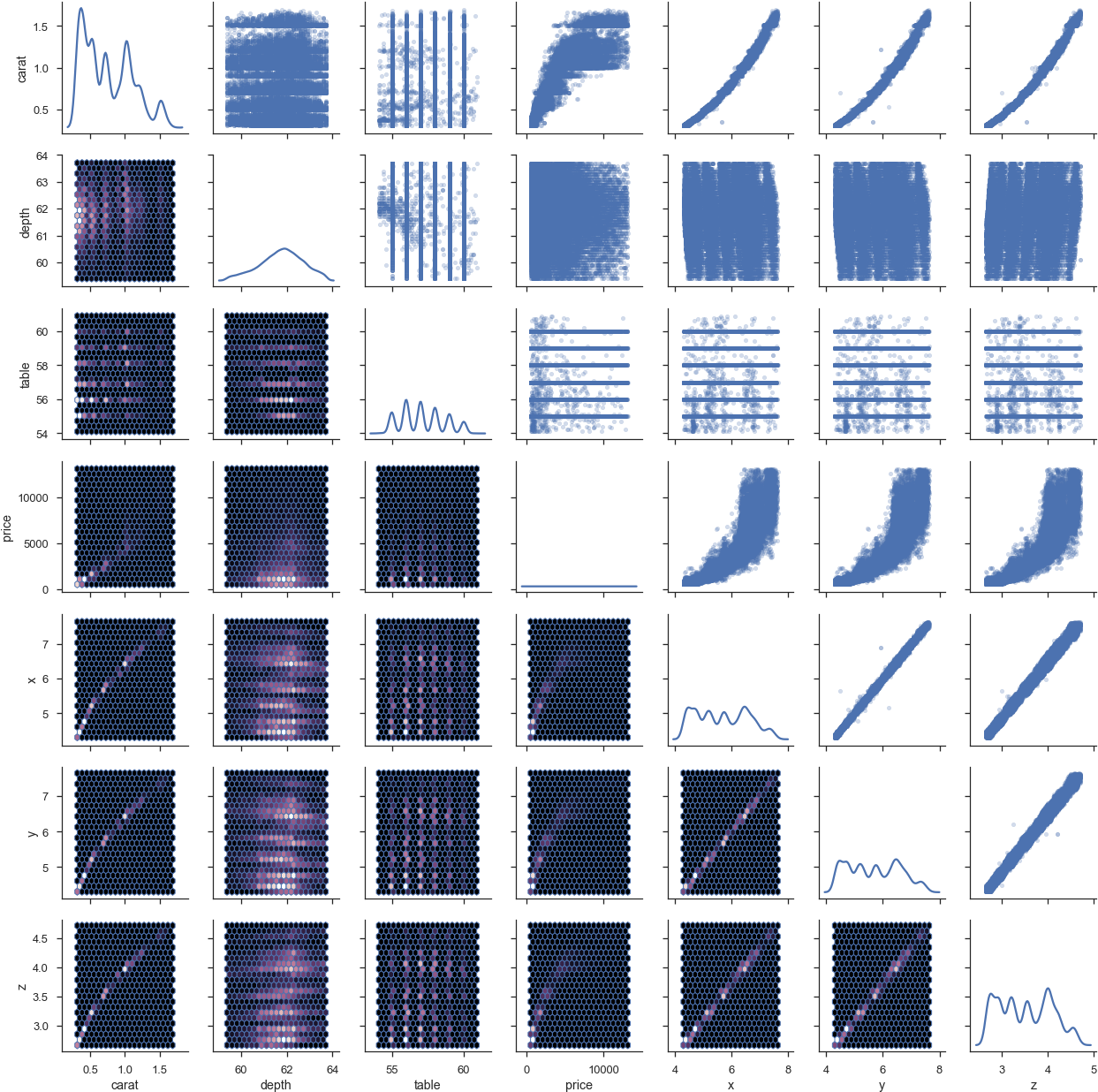 This Last Example Shows The Tight Integration With - Art (1260x1252), Png Download