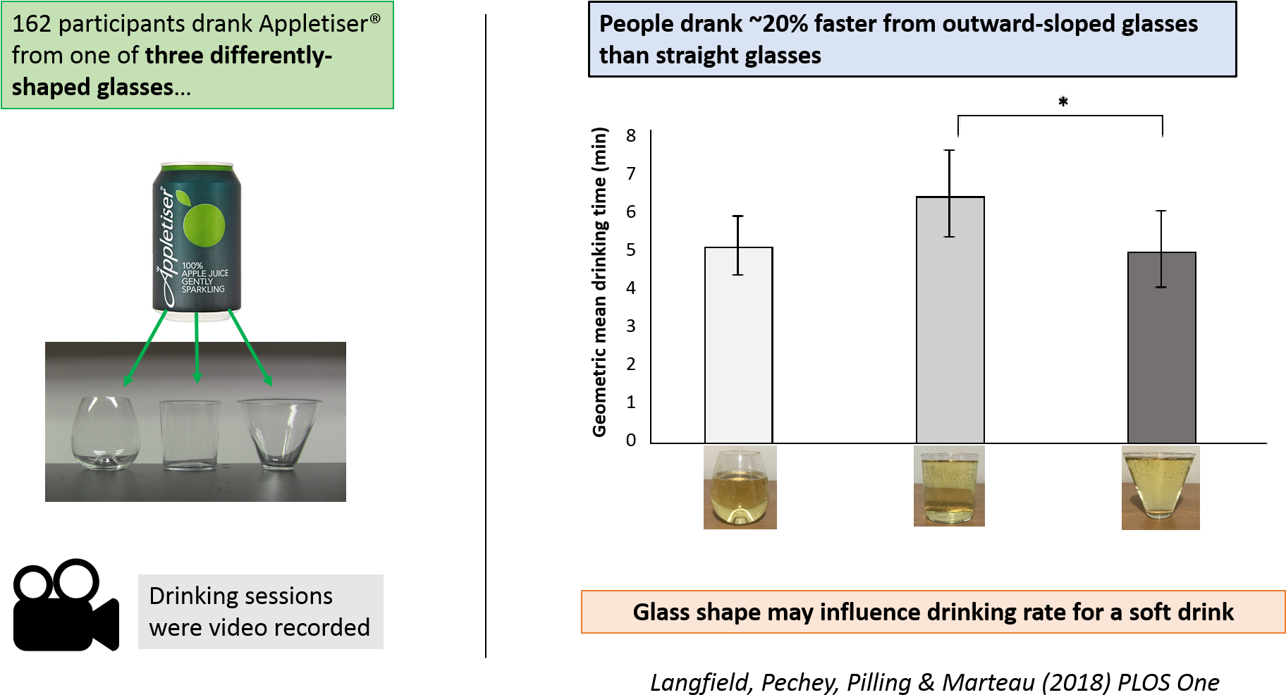 We Are Delighted To Announce That Our Mrc Sackler Phd - Diagram (1830x1016), Png Download