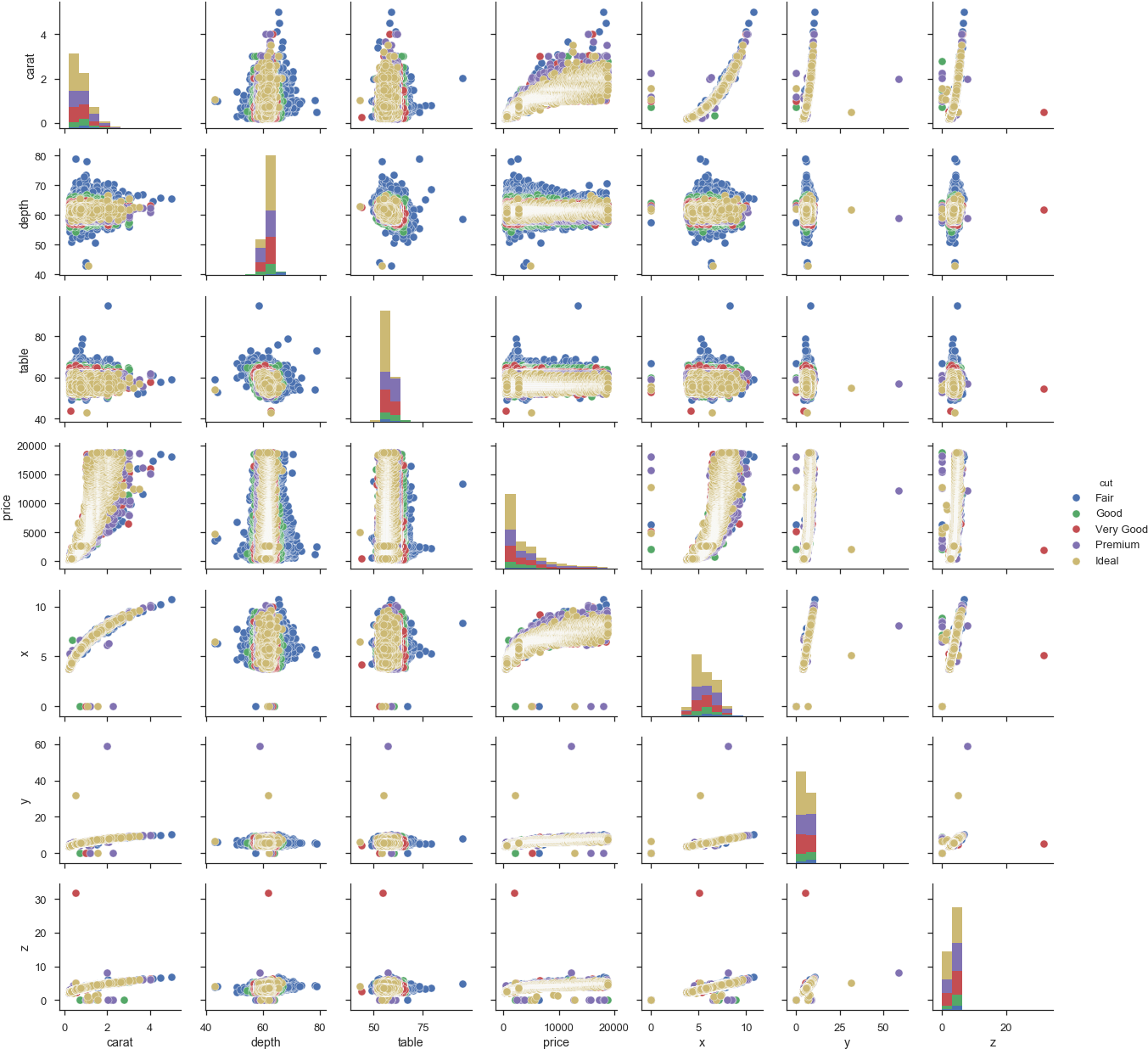 Pairplot Is A Convenience Wrapper Around Pairgrid , - White Squares On Black (1370x1252), Png Download
