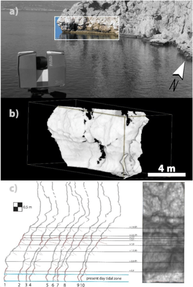 B) High-resolution Dense Point Cloud Data Already Indicates - Image Scanner (850x587), Png Download