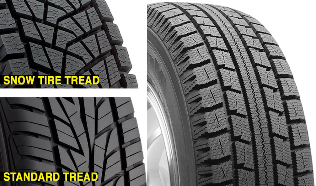 Snow Tires - Difference Between Winter And Summer Tires (1007x594), Png Download