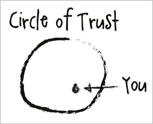 No Sé Si Les Pasa A Todos, Pero Cuando Dicen Círculo, - Trust (529x430), Png Download