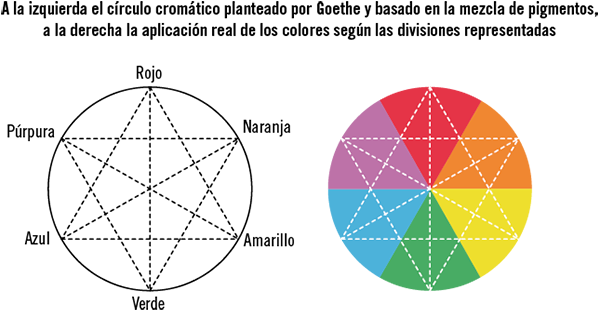 88066 - Circulo Cromatico De Newton (600x321), Png Download