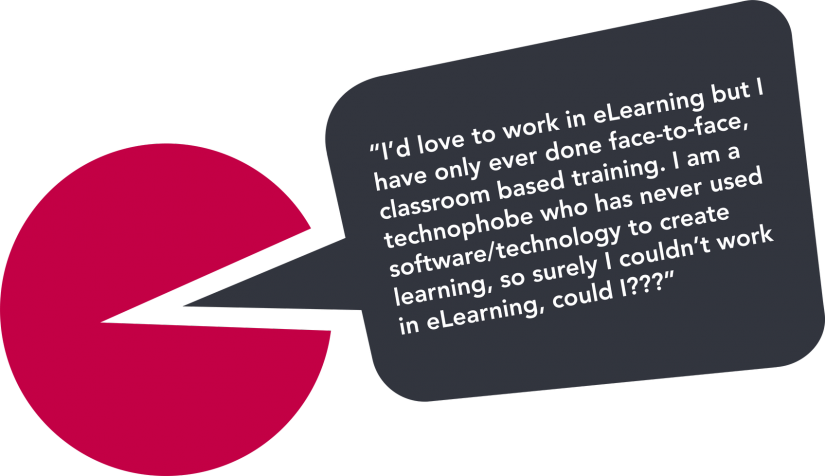 Unicorn Training Speech Bubble - Absolutely Training Ltd. (825x476), Png Download