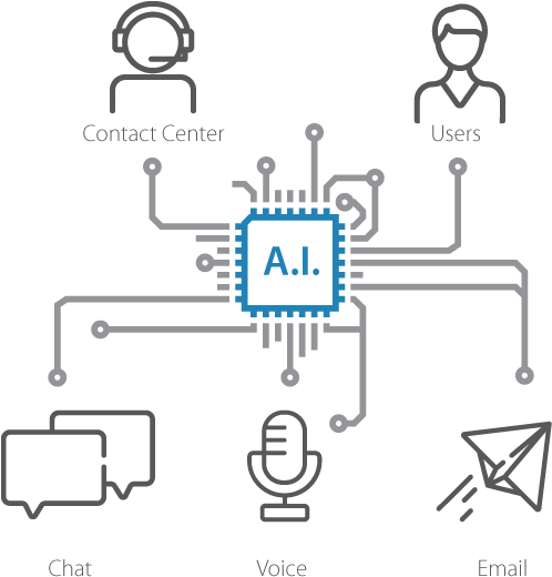 An Advanced Artificial Intelligence Agent That Will (525x525), Png Download