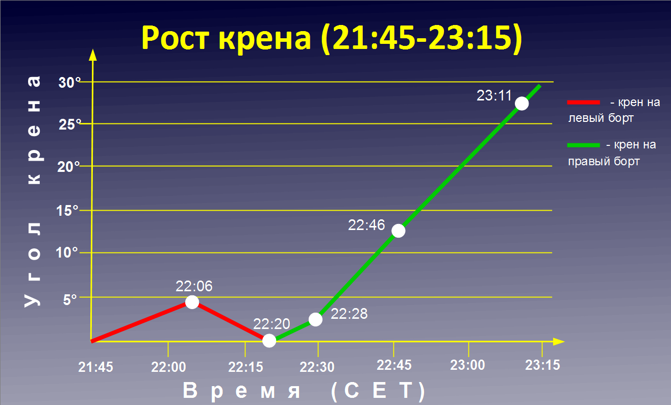 Costa Concordia Cruise-ship Disaster - Diagram (1315x794), Png Download