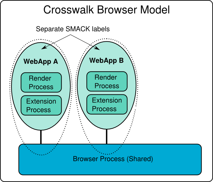 Crosswalk-browser - Crosswalk Tizen (691x590), Png Download