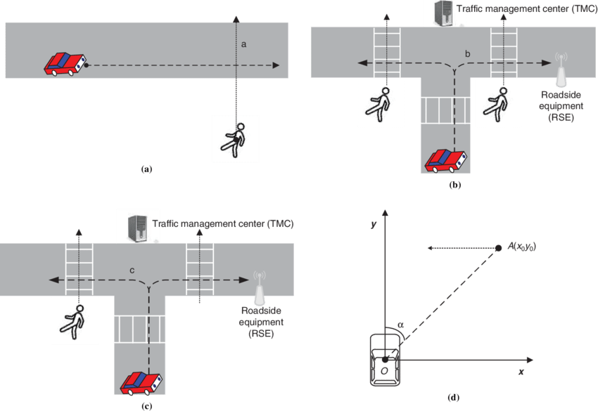 Nlos Pedestrian Crosswalk Scenario, (b) Right- - Pedestrian (850x585), Png Download