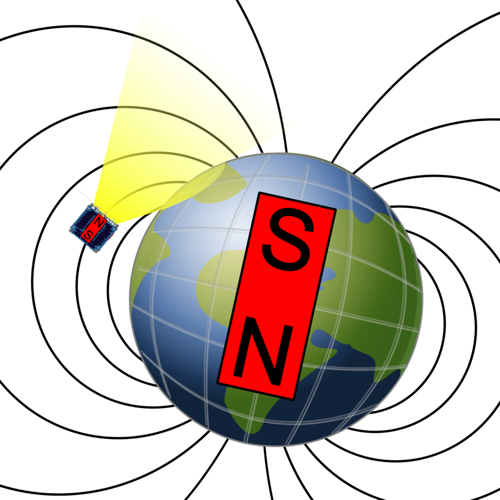 You Can Learn How To See It At Http - Earth North And South Poles (1024x1024), Png Download