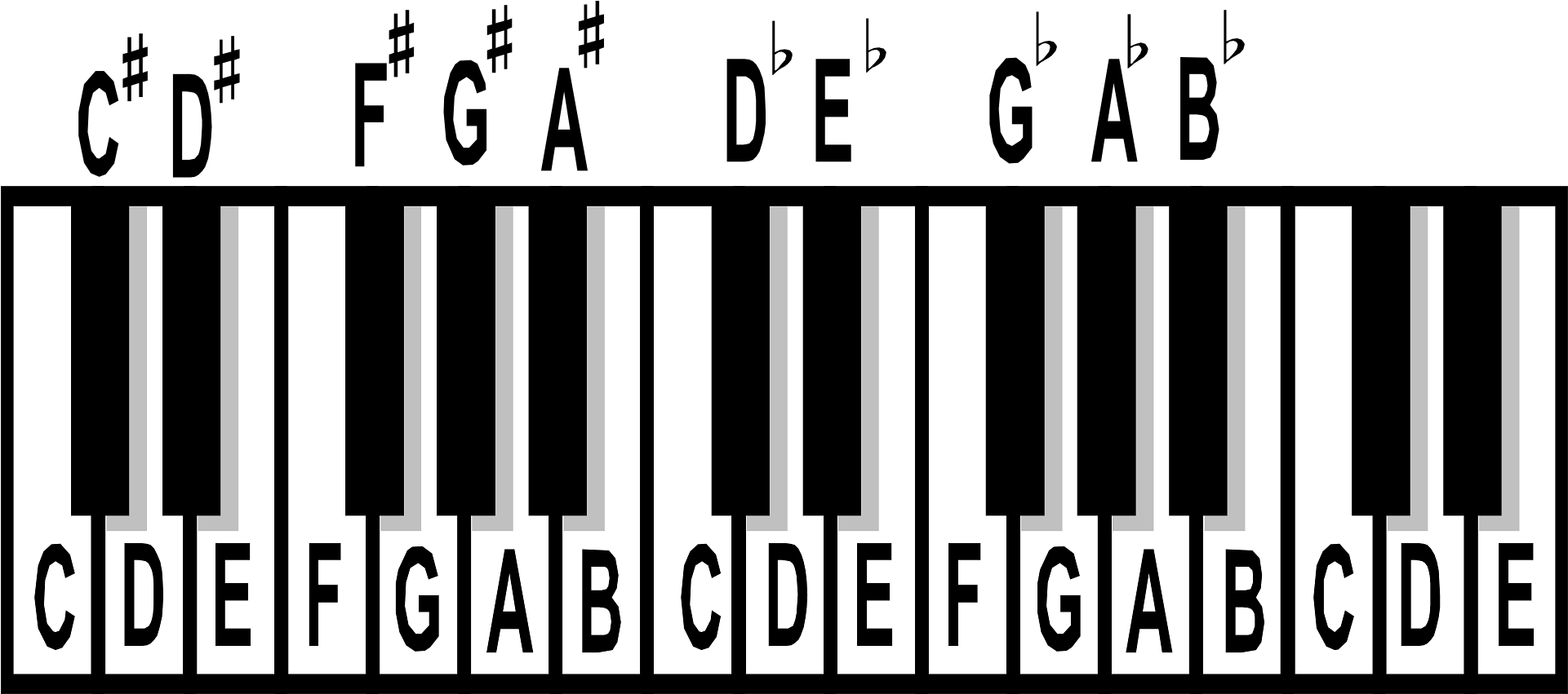 In The World Of Piano Teaching, The Concept Of Labeling - Keyboard With Note Names (1920x960), Png Download