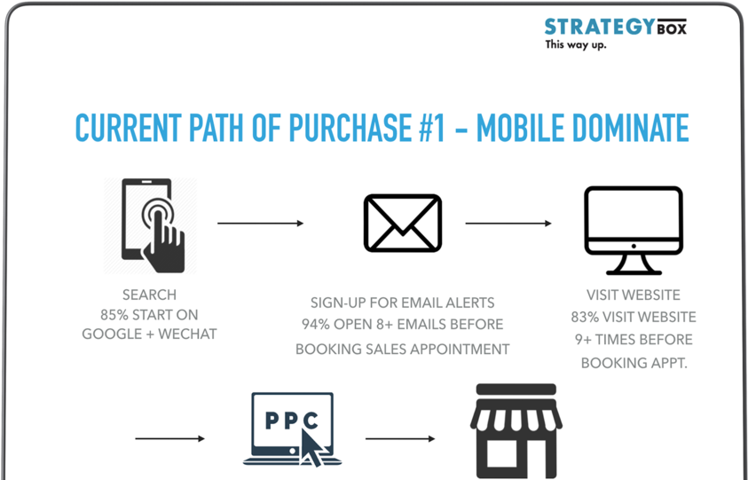 Macbook Slide 12 Half 15 - Diagram (1000x592), Png Download