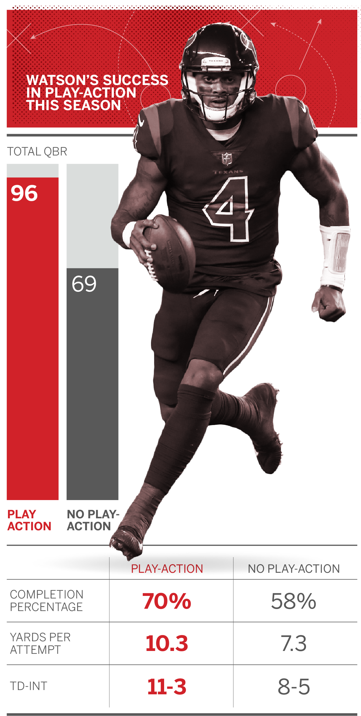 What They're Saying About Watson - Kick American Football (1296x2537), Png Download