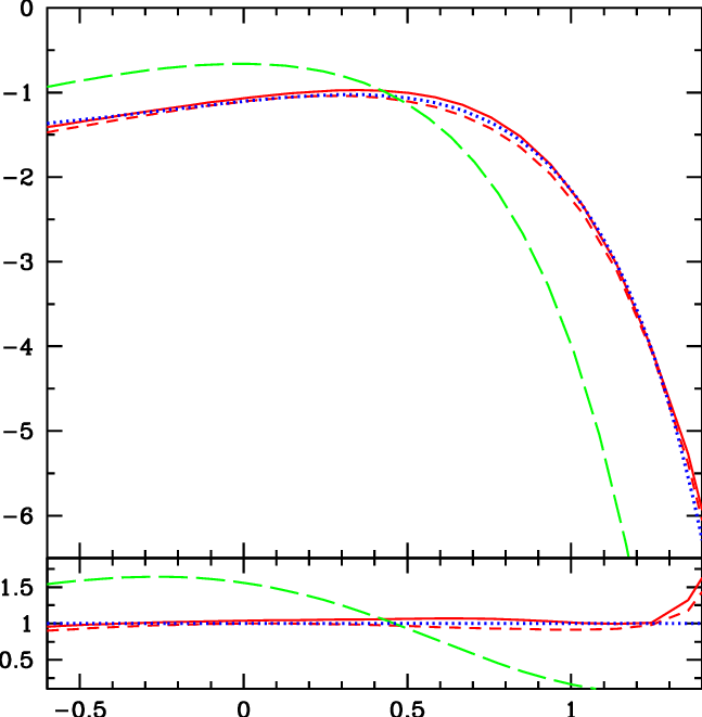 Multiplicity Function At T 0 Derived From The Cusp - Plot (647x661), Png Download