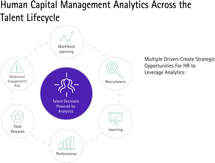 Inform Through Analytics - Analytics Accenture (1000x761), Png Download