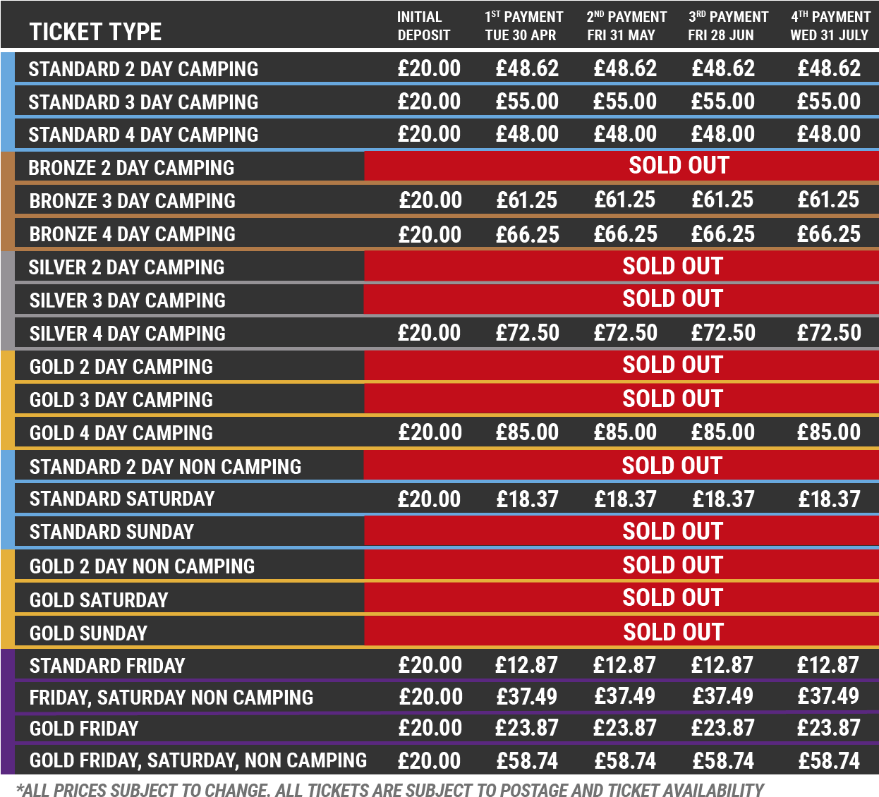 Deposit Payment Dates - Creamfields Deposit Scheme 2018 (1245x1144), Png Download