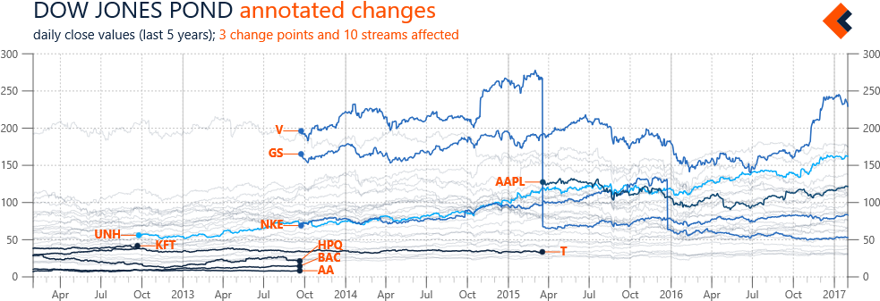 Figure 1 Overview Of Changes In The List Of Dow Jones - Map (1000x360), Png Download