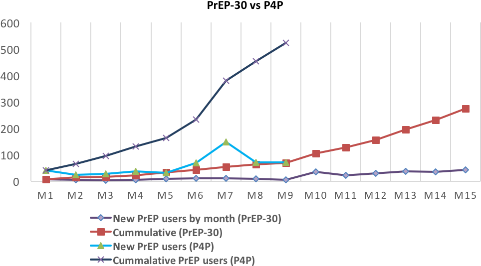 Usaid/path Healthy Markets - Plot (975x562), Png Download