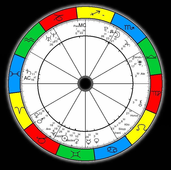 I Will Astrology Reading Of Your Asteroids - Pagina Iniziale Tesina 3 Media (705x699), Png Download