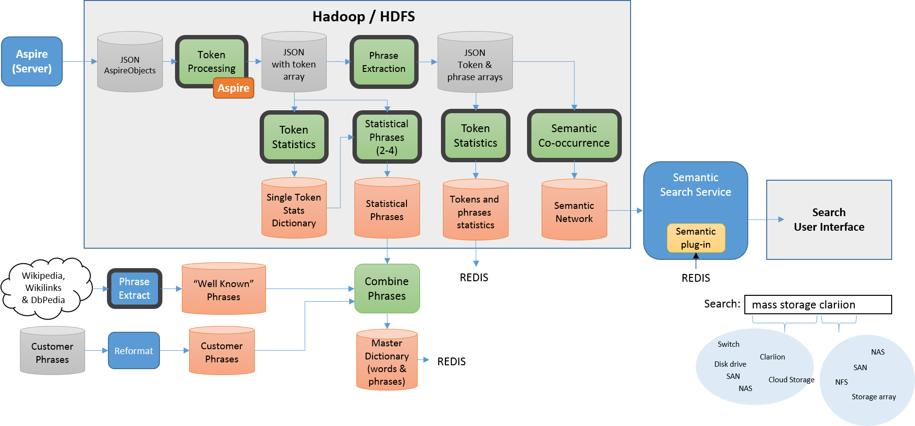 47, 22 June 2015 - Diagram (1882x877), Png Download