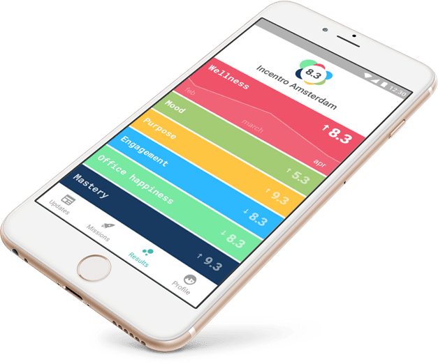 In Fact, Measuring Happiness Is So Important To Them - Samsung Galaxy (627x522), Png Download