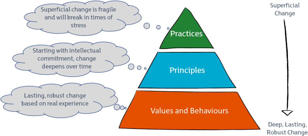 Embedding Pyramid Luna - Diagram (1000x451), Png Download
