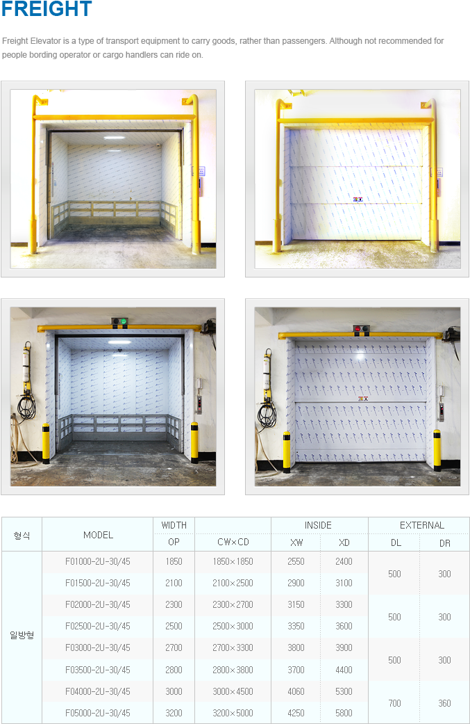Freight Elevator - Window Screen (707x1070), Png Download
