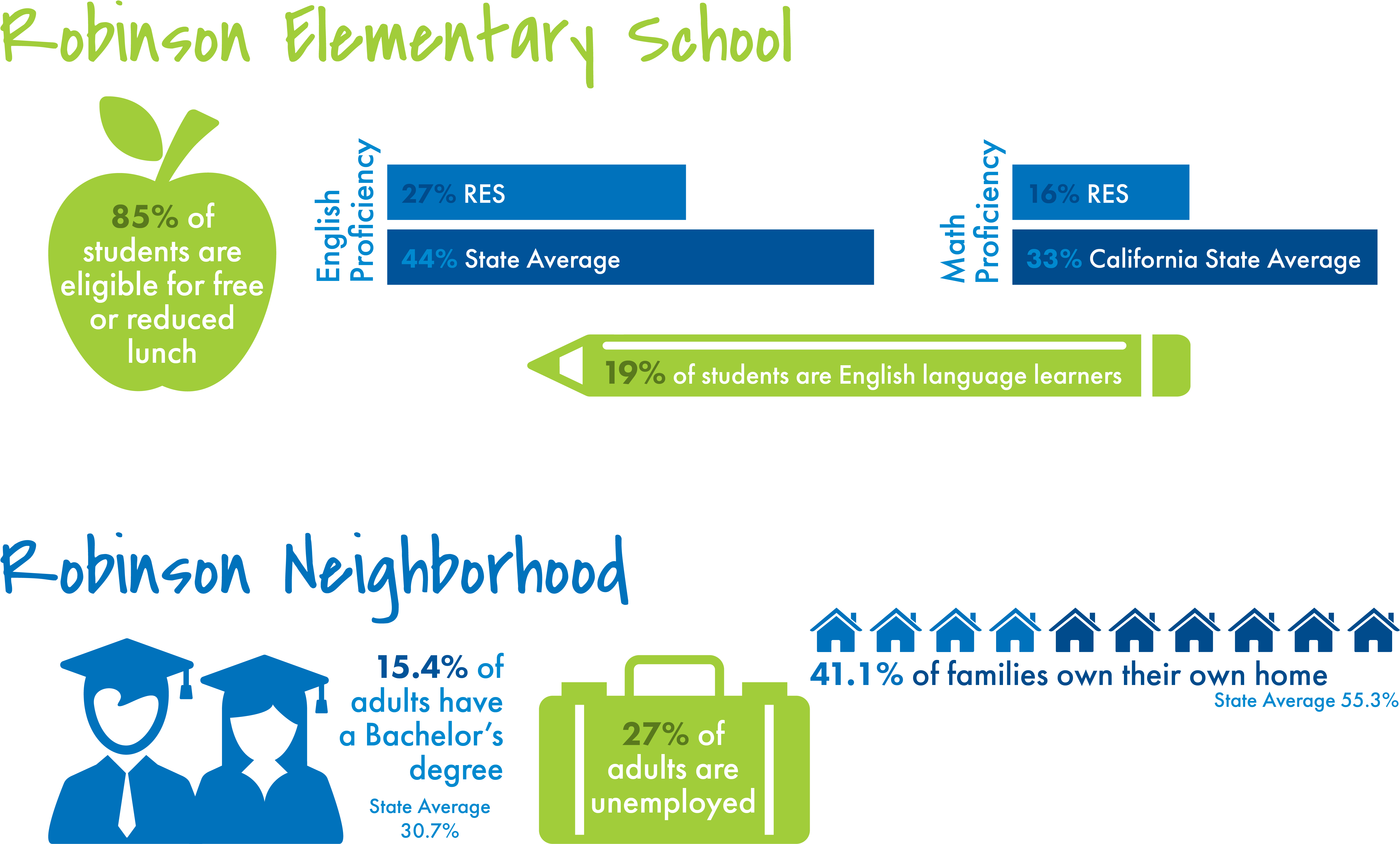 The Neighborhood - Granny Smith (6000x3958), Png Download