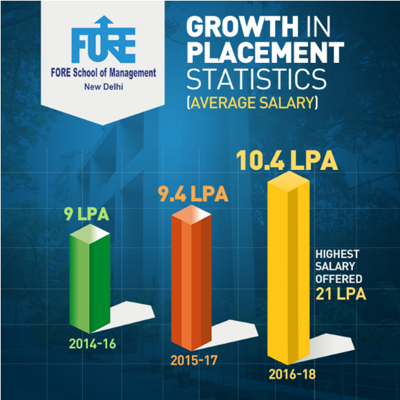 Creating Tomorrow's Managers-the Foreway - Poster (800x600), Png Download