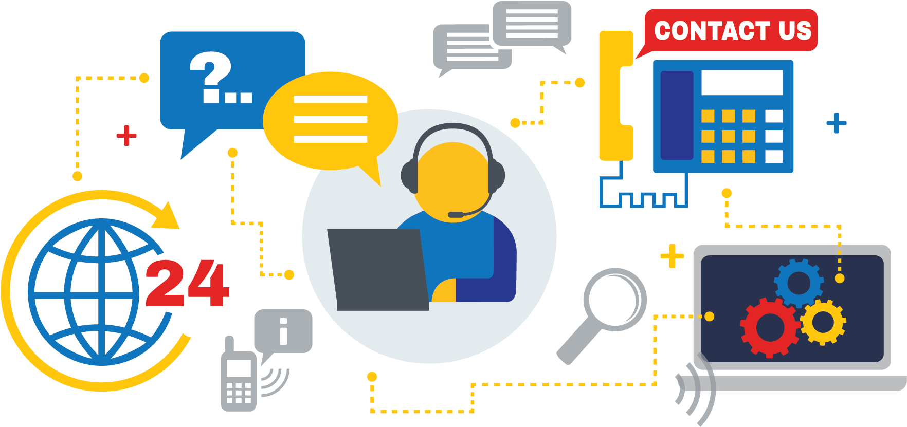 Business Benefits - Service And Support (1931x858), Png Download