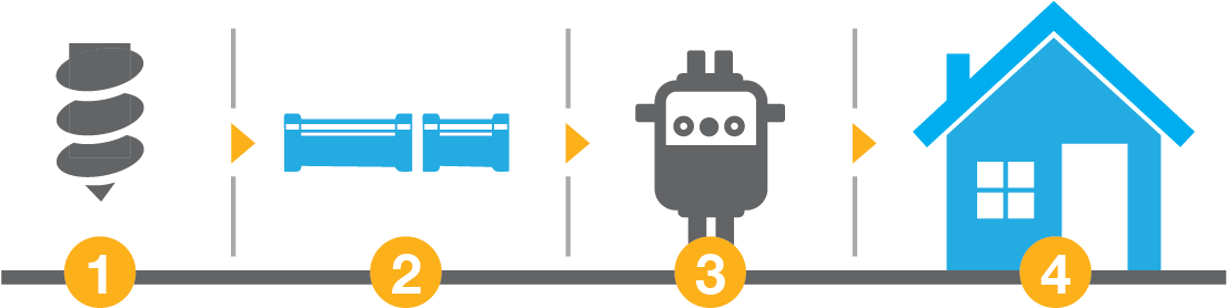 Icons Demonstrating Steps 1-4 - Natural Gas Made (1104x288), Png Download