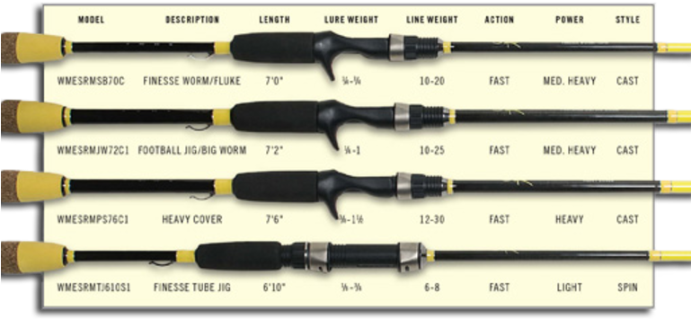 Fishing Rod (768x432), Png Download