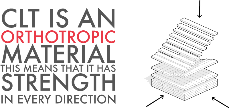 160621 Orthotropic-material - Capital City Gastropub (960x540), Png Download