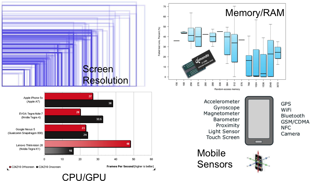 Emulatorslimitations - Iphone Accelerometer Axis (1230x713), Png Download