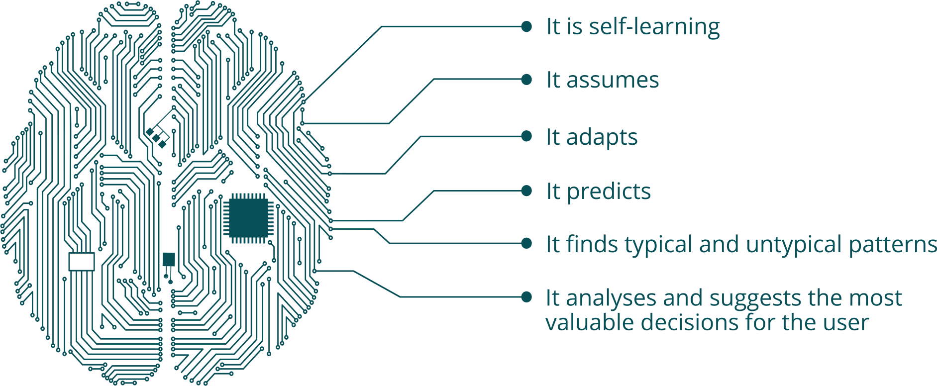 Http - //senzit - - Motherboard Brain (1883x776), Png Download