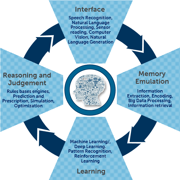 Before Embracing Artificial Intelligence Technology - Poster (653x586), Png Download