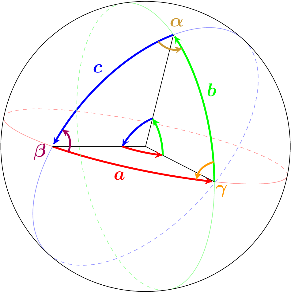 Enter Image Description Here - Ecliptic Coordinates (950x954), Png Download