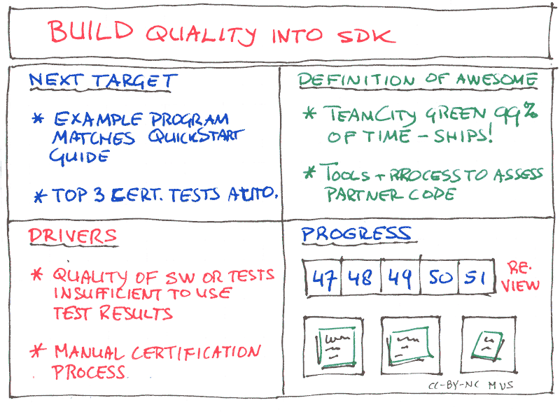 Improvement-board - Kata Improvement Board (800x589), Png Download