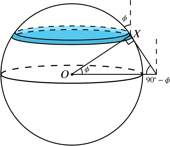 The Sphere Diagram With A Thin Slice Drawn Instead - Line Art (720x620), Png Download